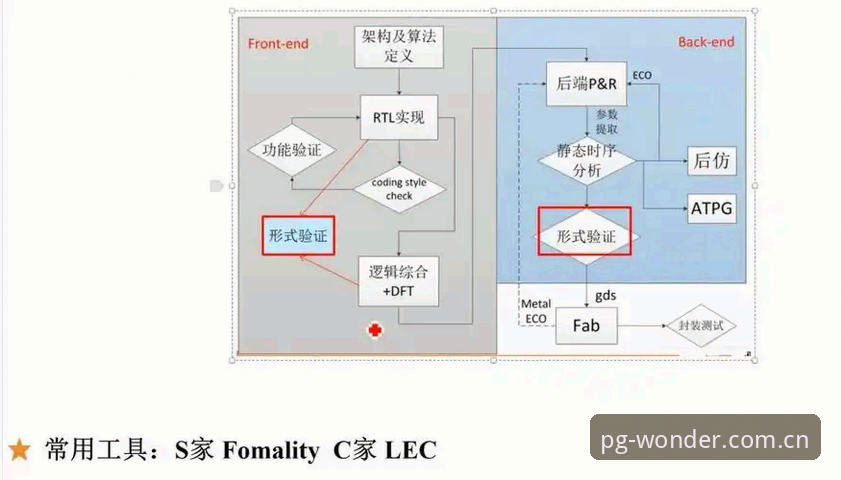 PG官方CN登录功能全解析：从验证机制到YASU-2.0的实战体验指南